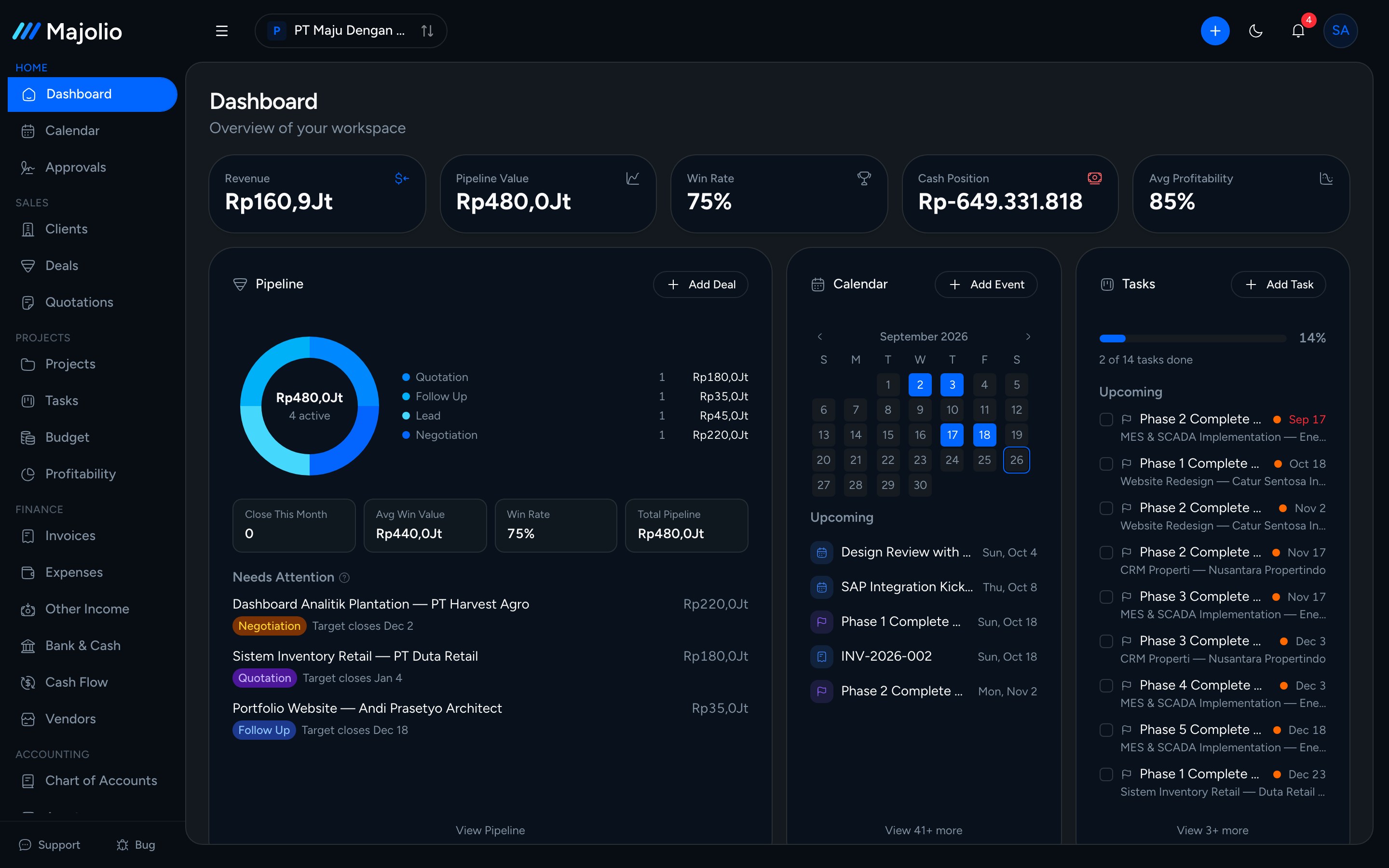 Majolio Dashboard