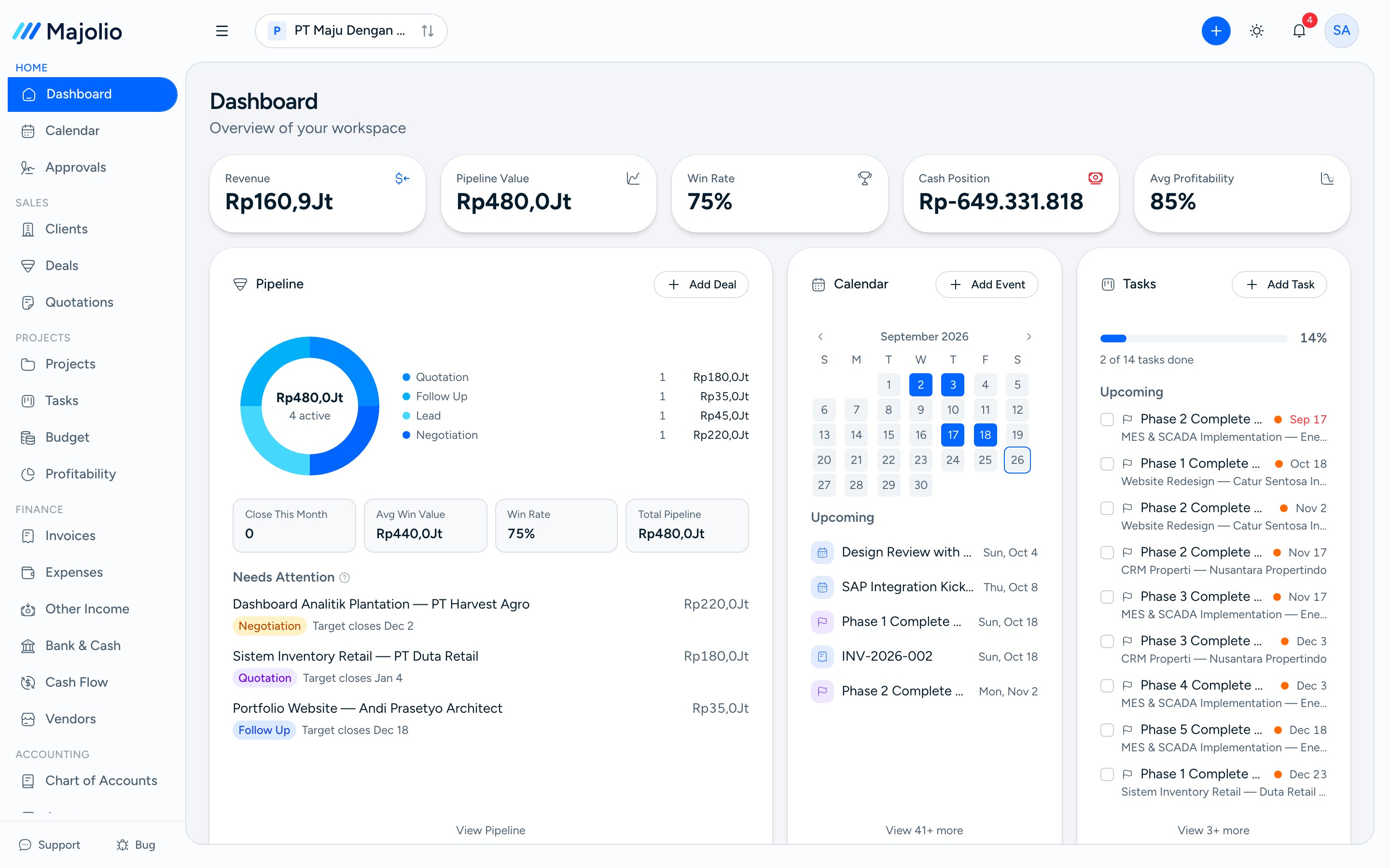 Majolio Dashboard